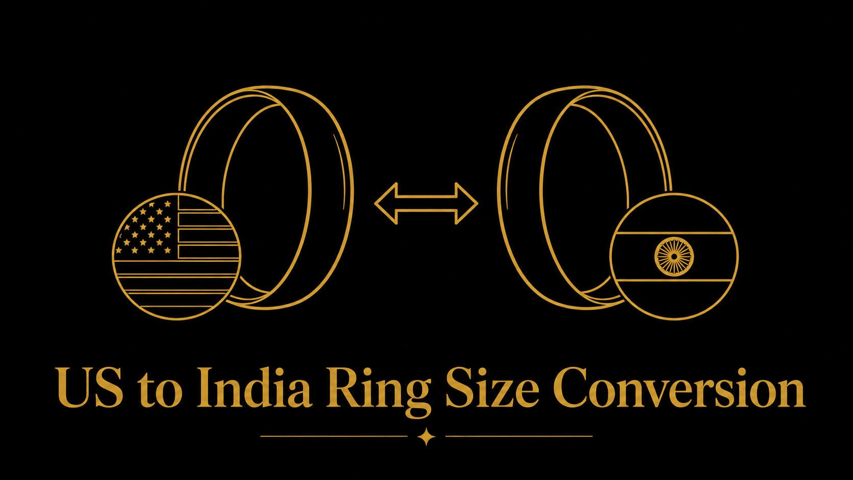 Ring Size US to India